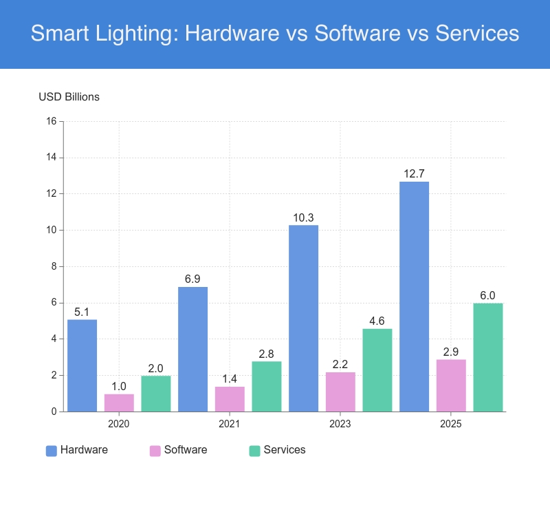 Hardware-vs-Software-vs-Services